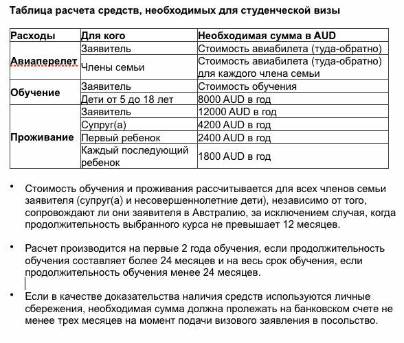 Student visa.gif